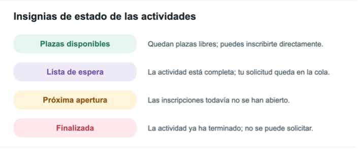 Leyenda de las insignias de estado de las actividades
