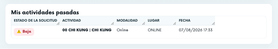 Tabla "Mis actividades pasadas"